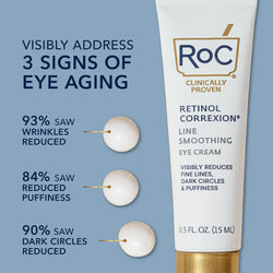 Retinol