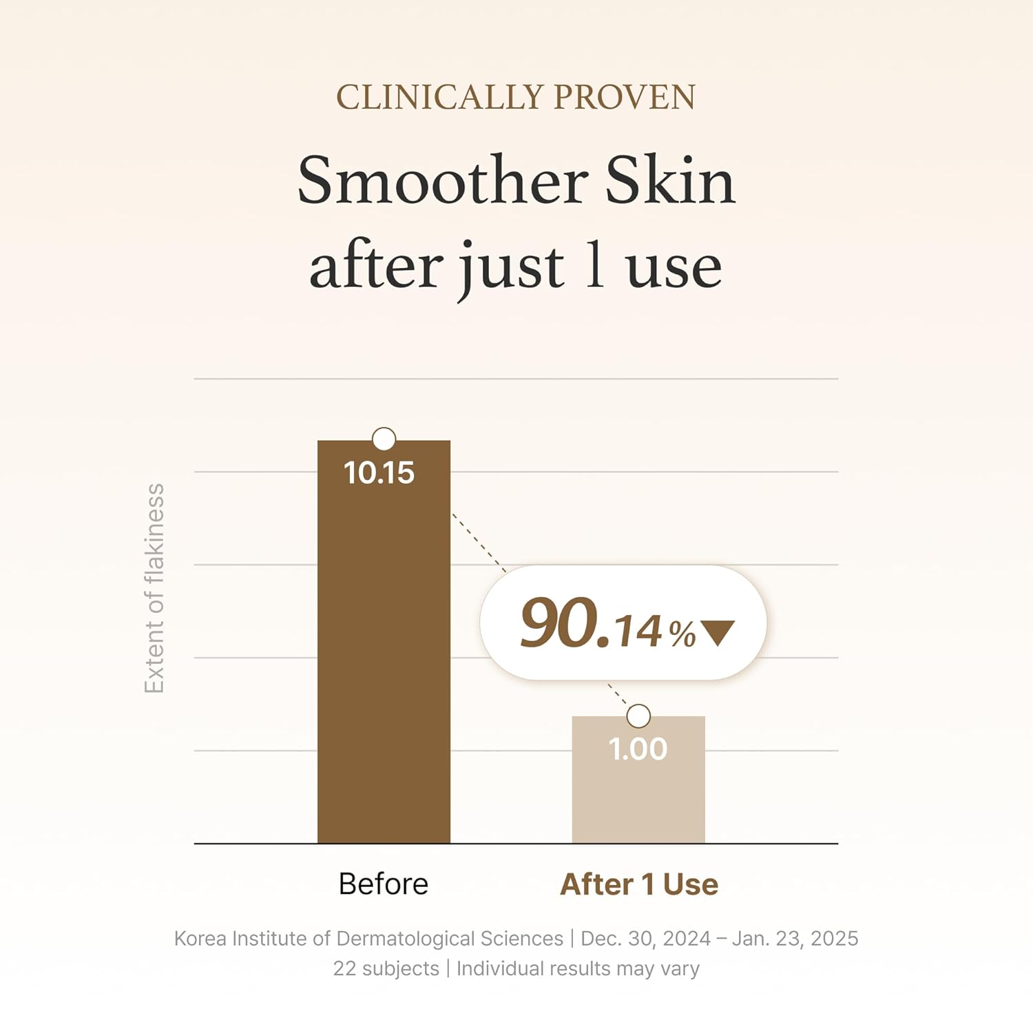 I'm From Rice Mask 110g