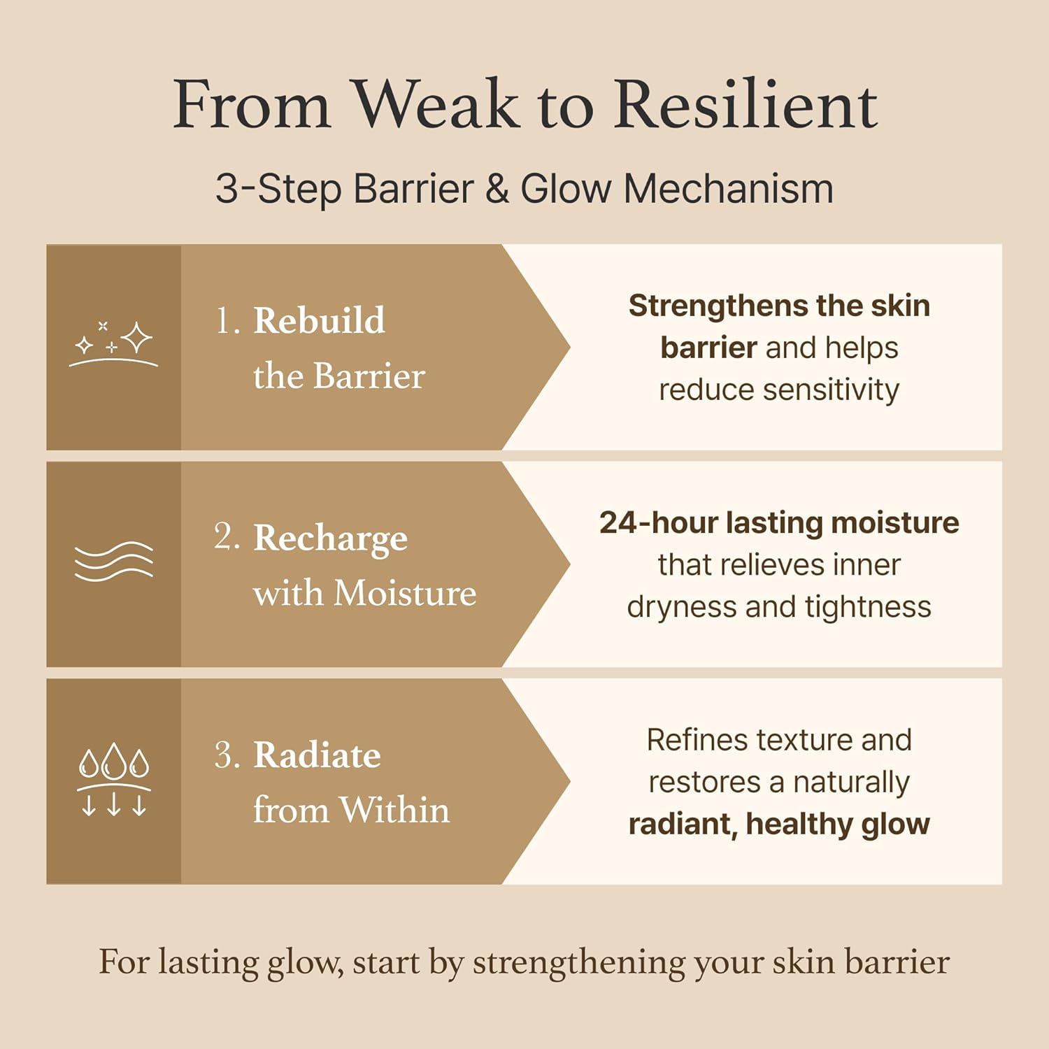 I'm From Rice Cream 50g