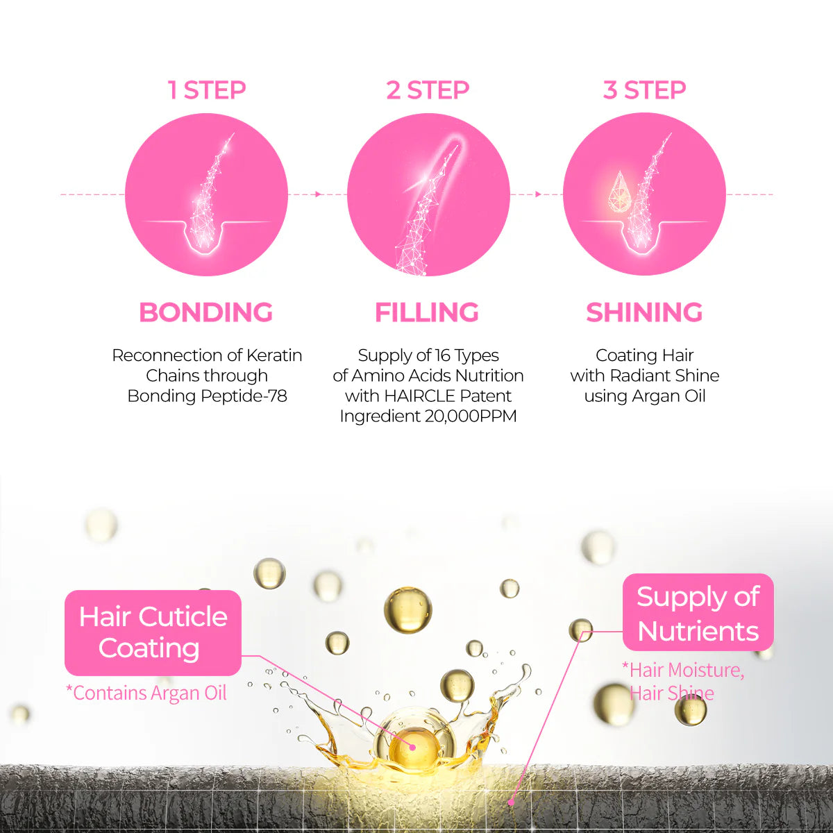 Dr. Melaxin Bondex Clinic Bondex Protein Bonding Remodeling Clinic 250ml