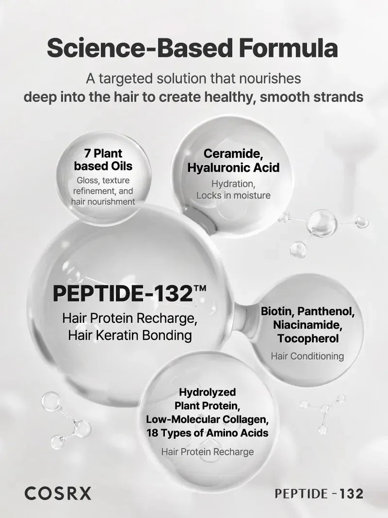 Cosrx Peptide 132 Ultra Perfect Hair Bonding Treatment 120ml