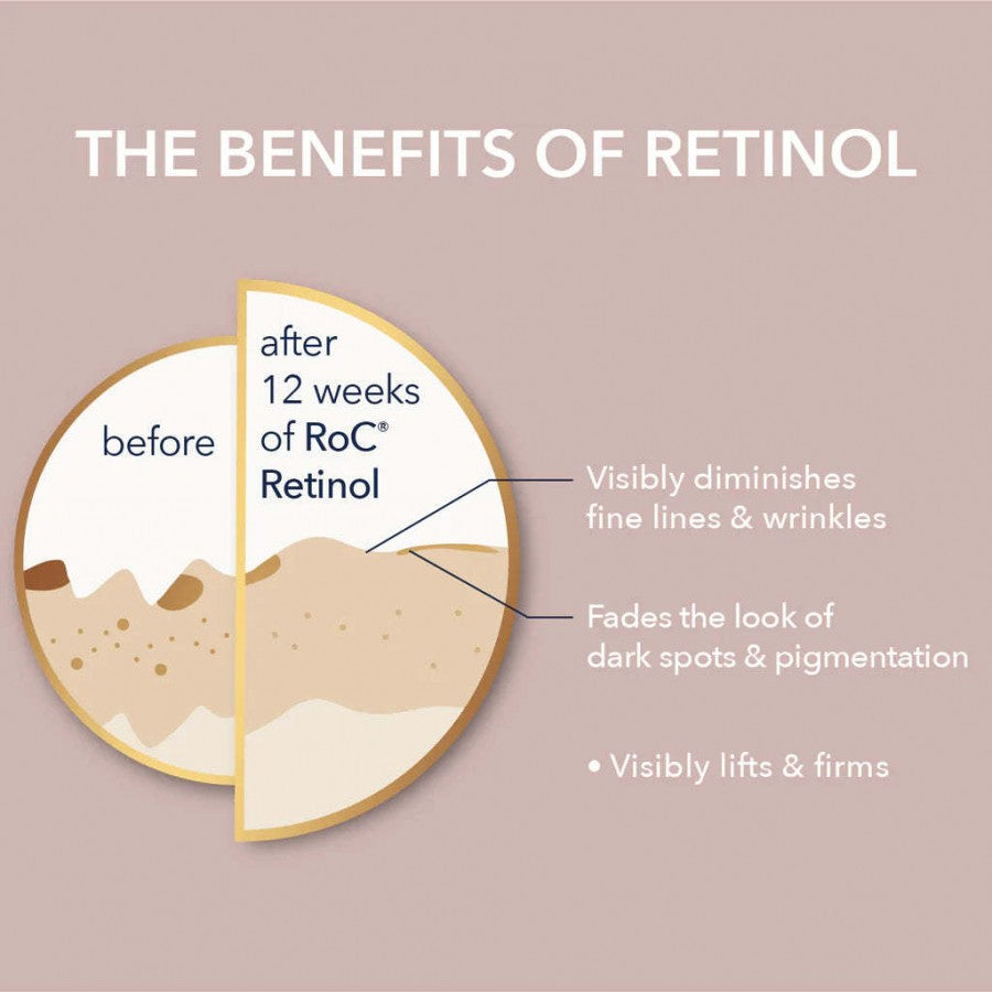 Roc Retinol Correxion� लाइन स्मूथिङ नाइट सीरम क्याप्सूल