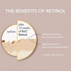 Roc Retinol Correction Line Smoothing Eye Cream