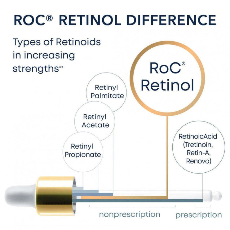 Roc Retinol Correxion� Deep Wrinkle Serum