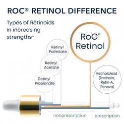 Roc Retinol Correxion� Deep Wrinkle Serum