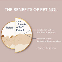 Roc Retinol सुधार लाइन स्मूथिंग आई क्रीम