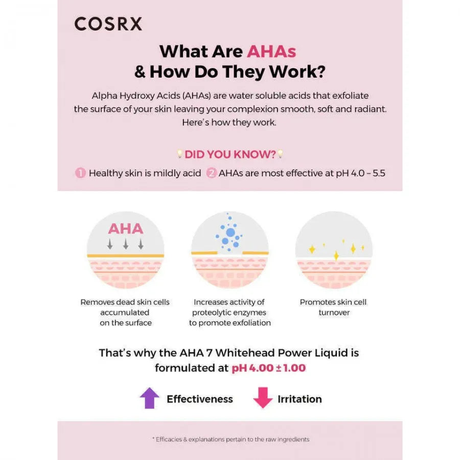 Cosrx AHA 7 Whitehead Power Liquid 100ml