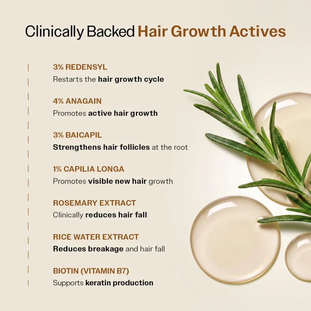 Advanced Hair Growth Serum With 3% Redensyl, 4% Anagain, & 1% Capilia Longa - 30 ml2.webp